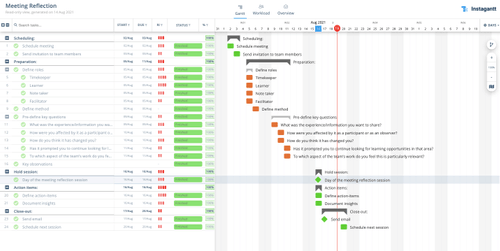 Meeting Reflection | Free Guide & Template