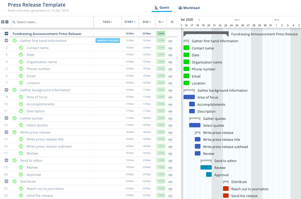 Press Release Gantt Chart Template