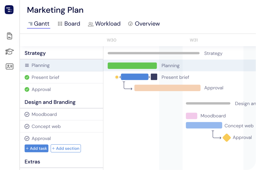 Gantt Chart View – The Gantt Chart Software Built for How Modern Teams Plan