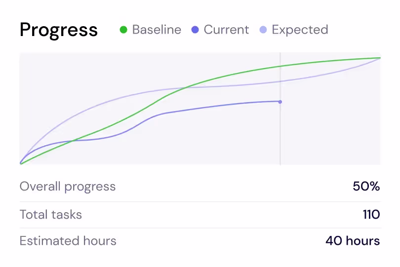 Progress Tracking