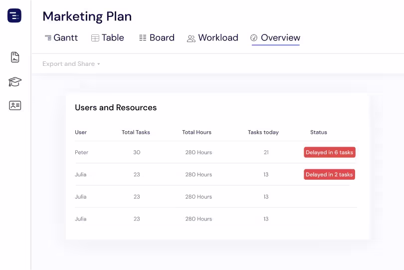Users & Resources