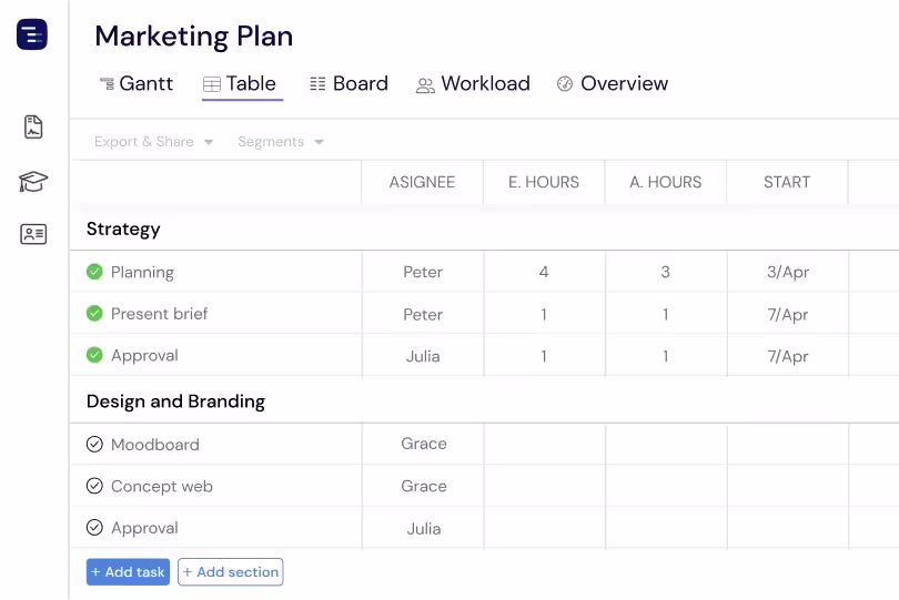 Table View – Manage Your Projects in Detail