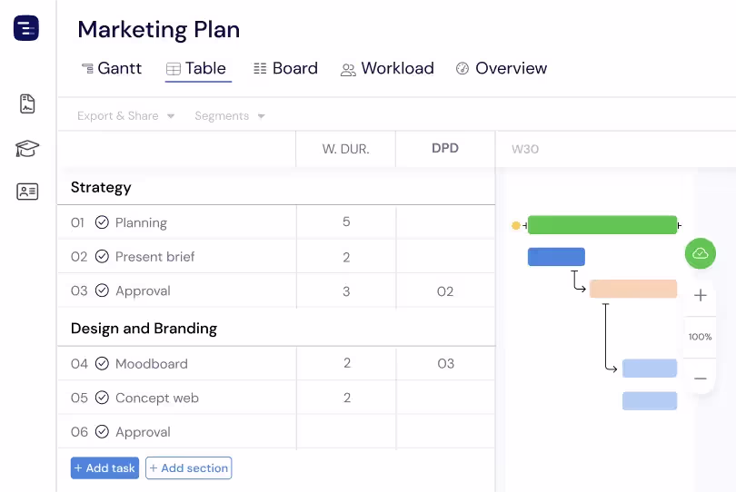 Auto Scheduling