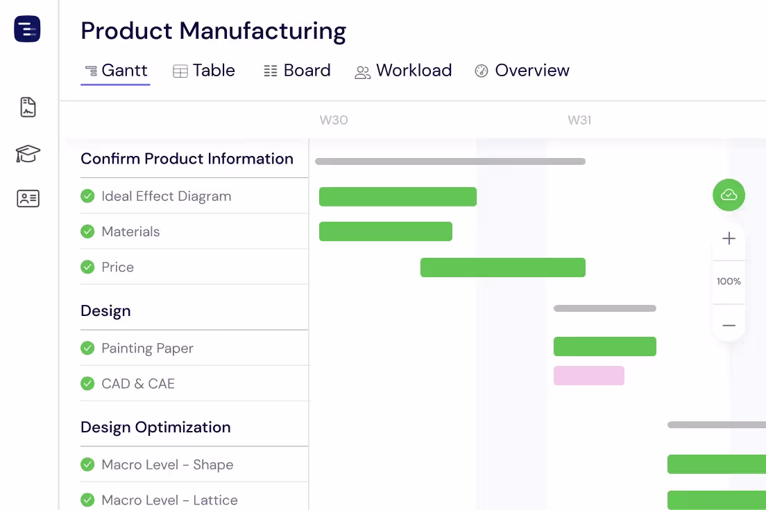 Multiple Views for Manufacturing Data