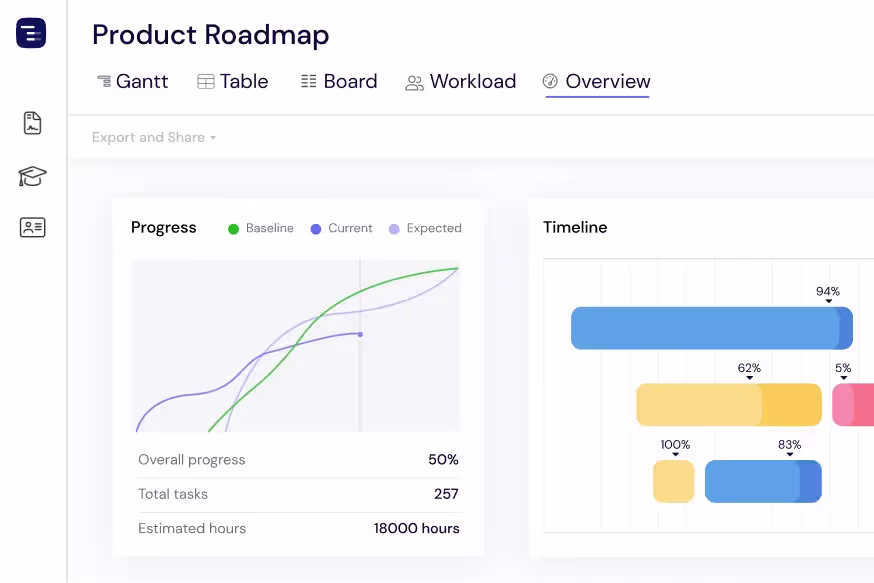 Get a Project Overview