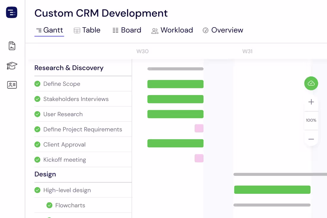 Multiple Views for Engineering Teams