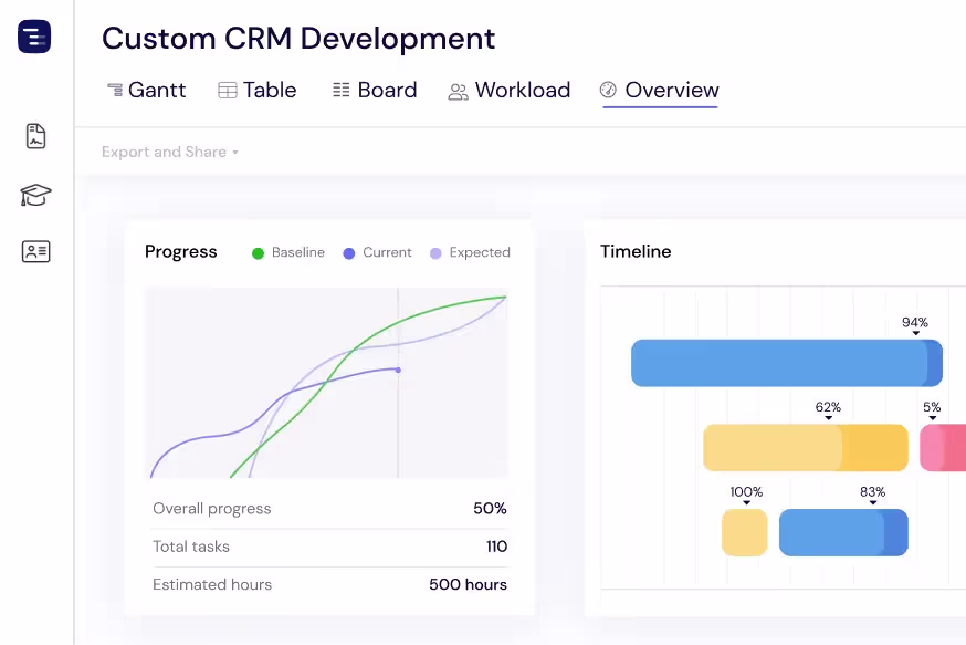 Get a Cross-Project Overview