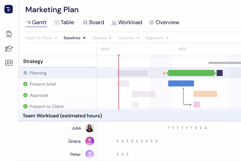 Check Workload Across All Projects