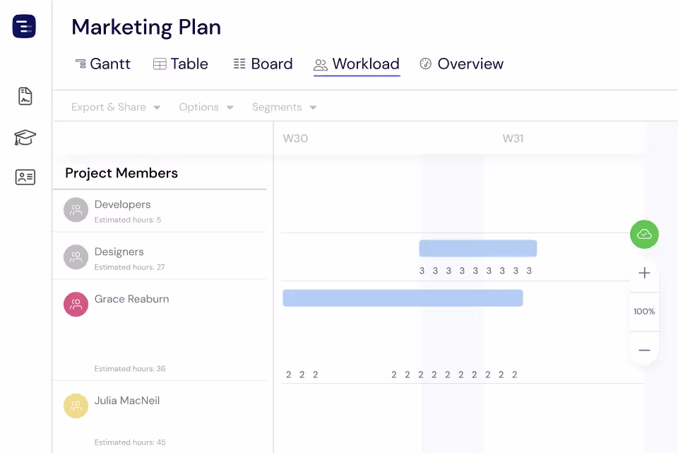 Workload View – Manage Your Team Capacity