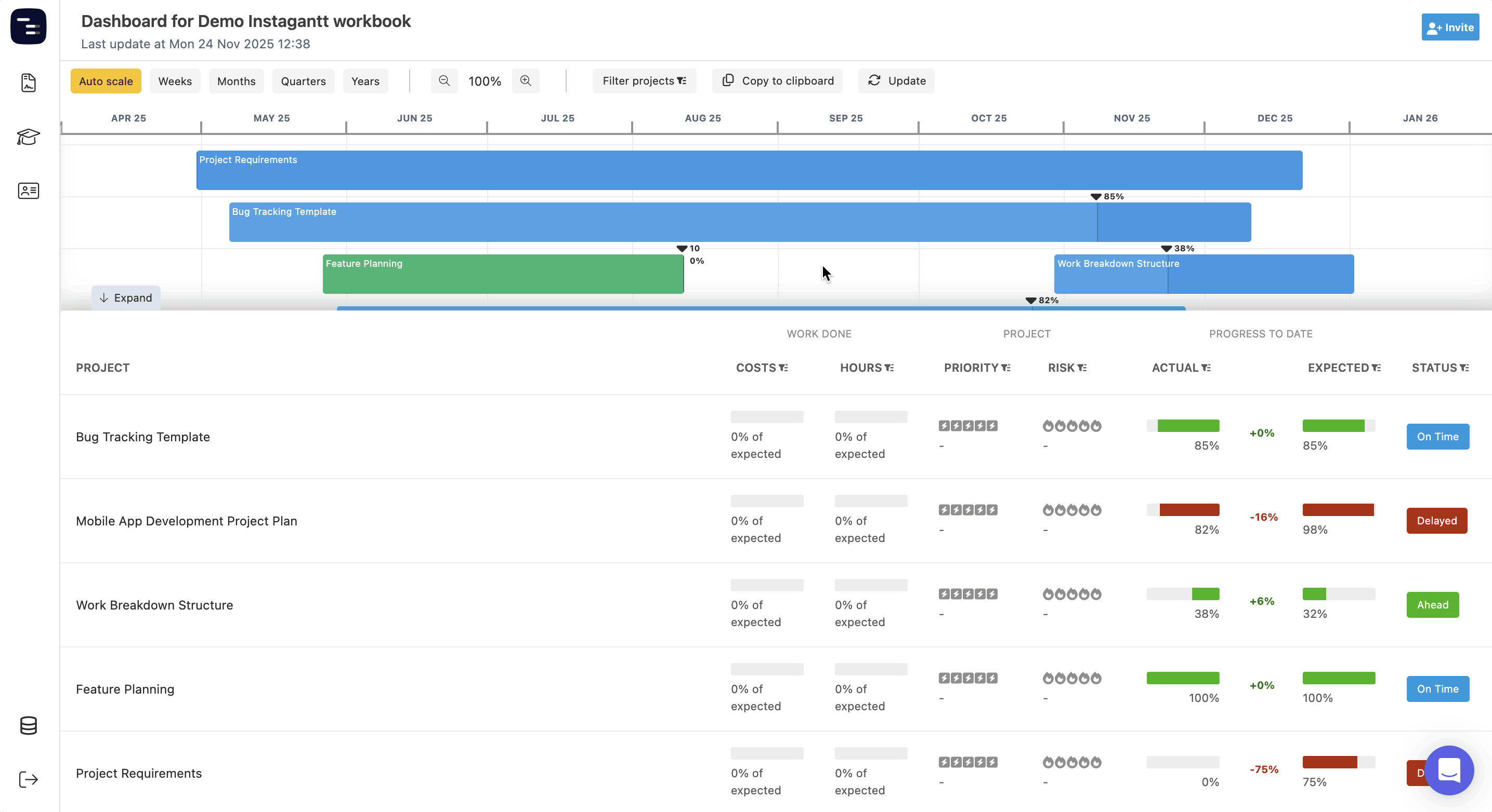 GIF demonstrating how to click the Update button in the Instagantt Dashboard to refresh project health data, progress, hours, and cost.