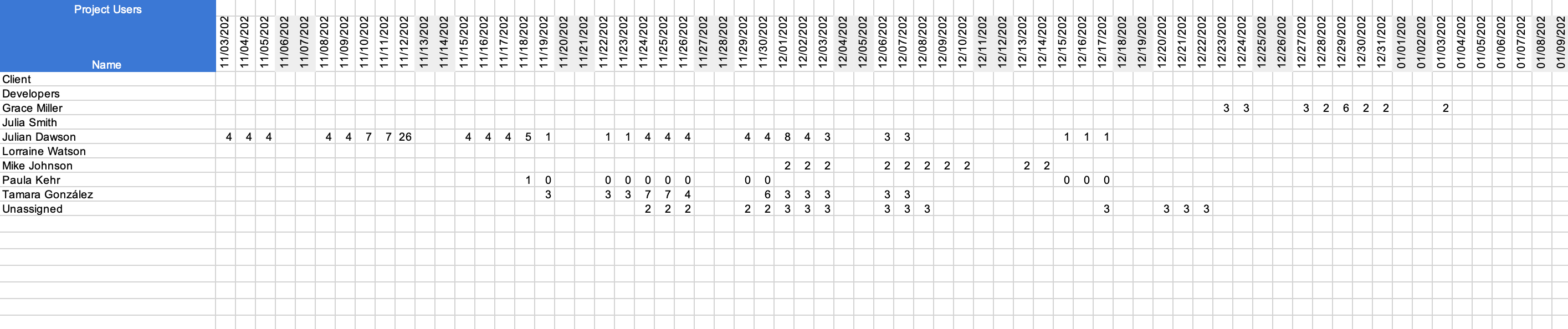 Example of a workload Excel export showing estimated hours per user or resource
