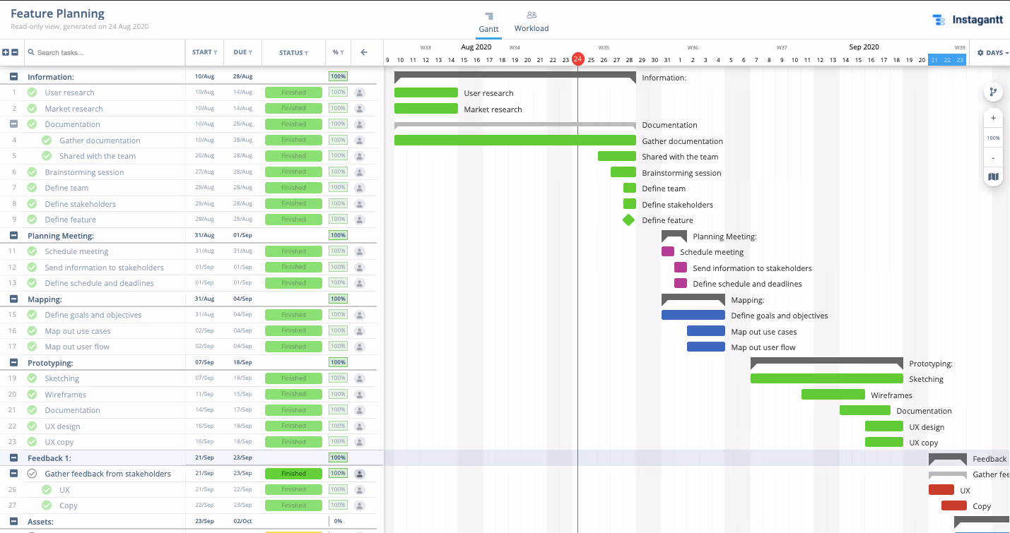 Issue Tracking Template