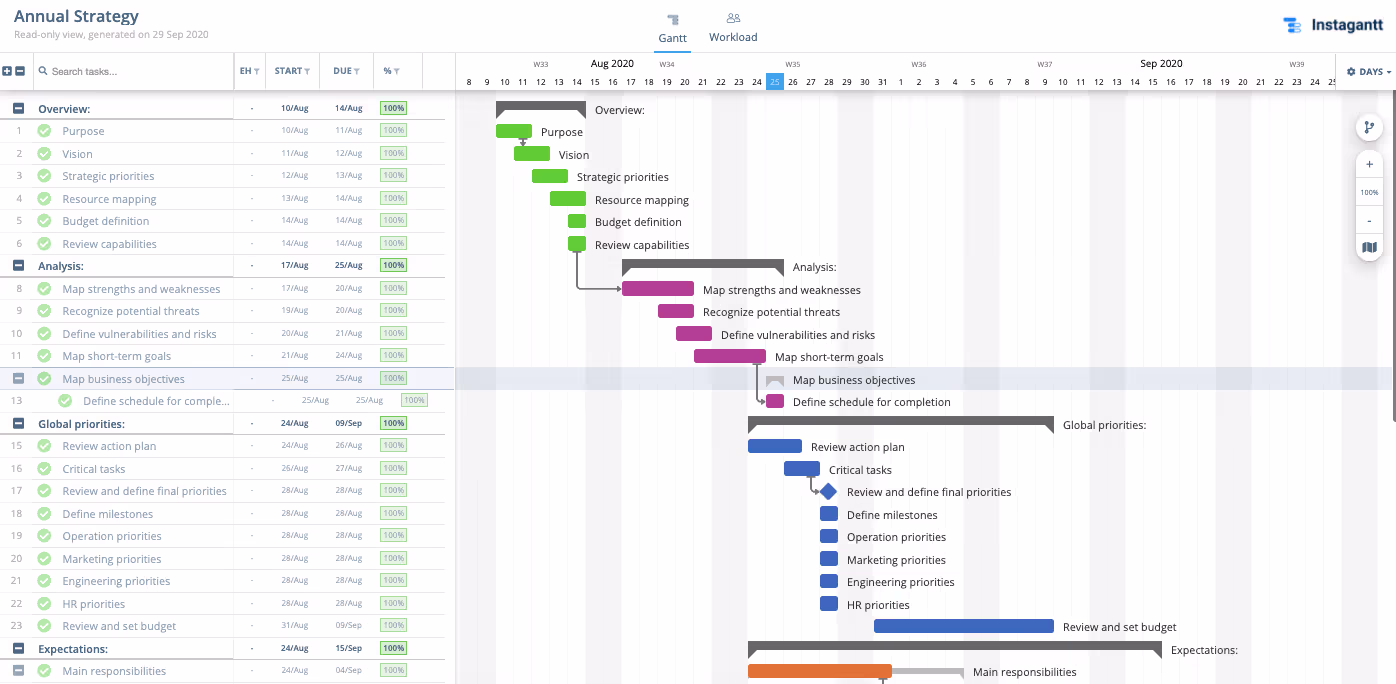 Project Tracker Template
